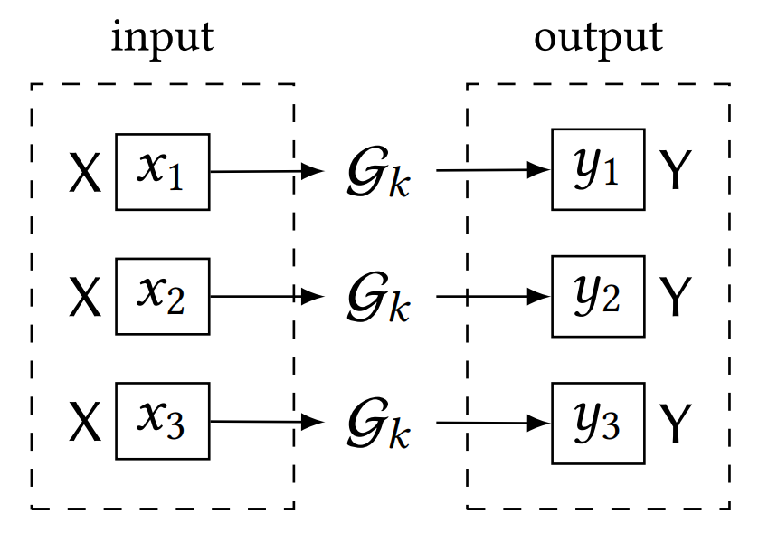 schematic of map combinator