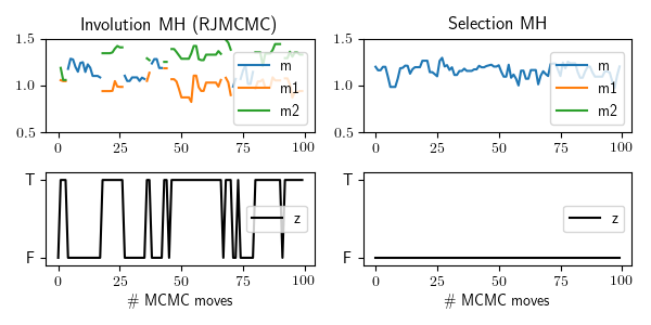 rjmcmc plot