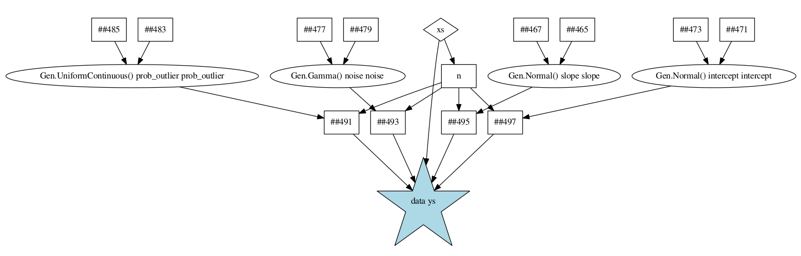 static dependency graph