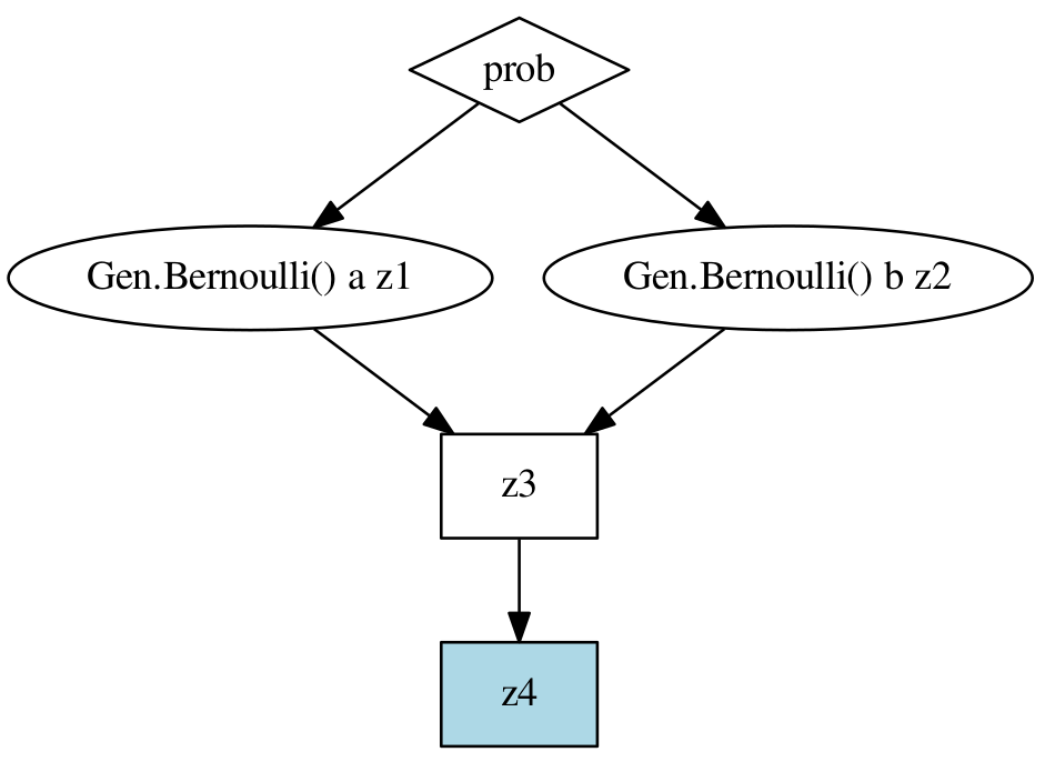 example static computation graph